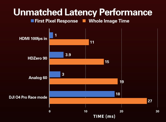 HDzero Box Pro Goggle