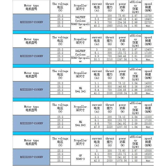 EMAX RSIII Series 2207 2100Kv Motor
