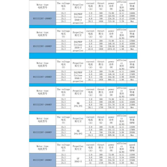 EMAX RSIII Series 2207 1800Kv Motor