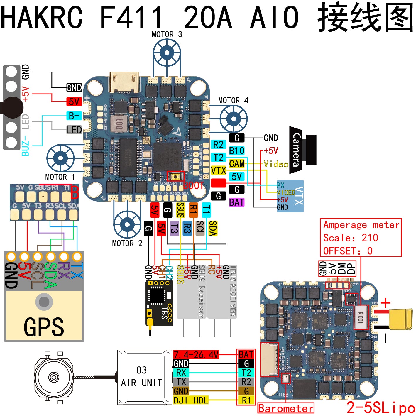 HAKRC F411 20A AIO – Five33