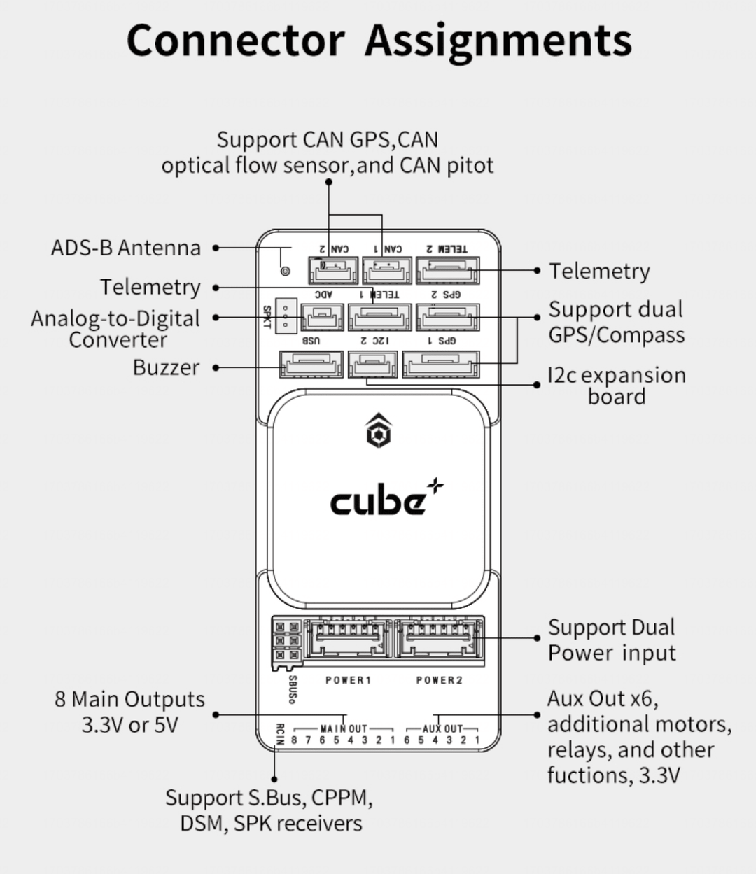 Cube Orange+ Standard Set ADS-B (Latest Version)