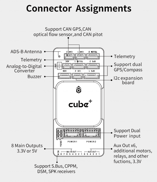 Cube Orange+ Standard Set ADS-B (Latest Version)