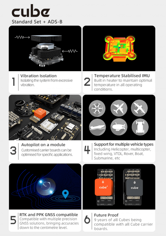 Cube Orange+ Standard Set ADS-B (Latest Version)