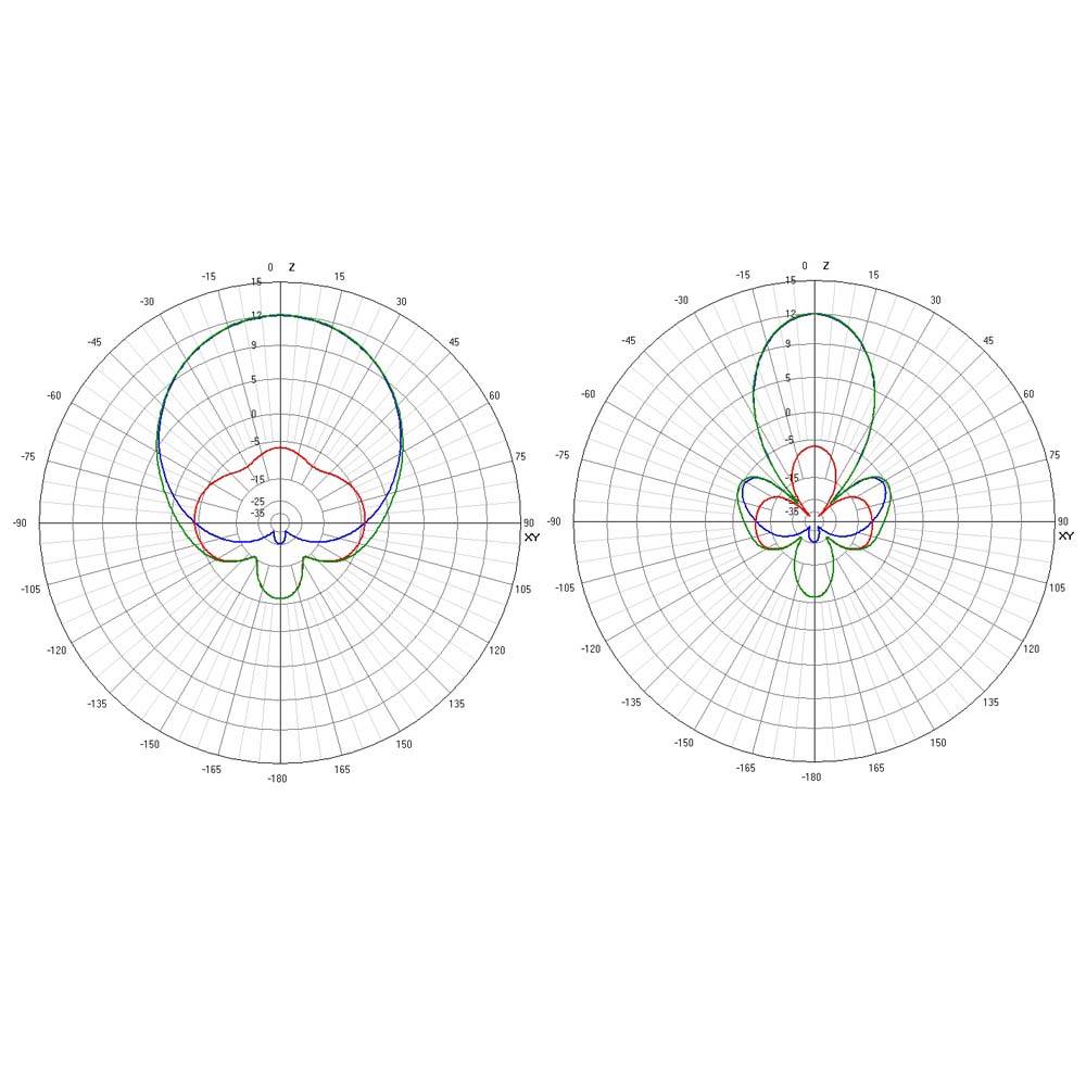 TrueRC X²-AIR 5.8GHz MK II SMA Antenna (RHCP)