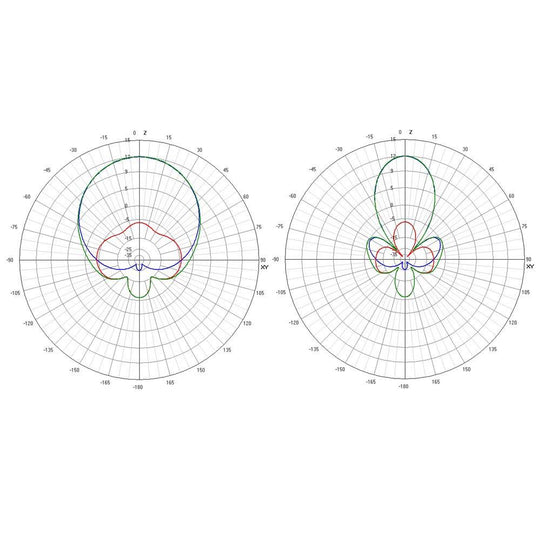 TrueRC X²-AIR 5.8GHz MK II SMA Antenna (RHCP)